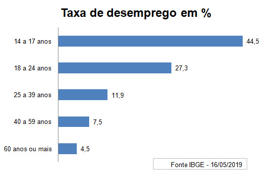gráfico